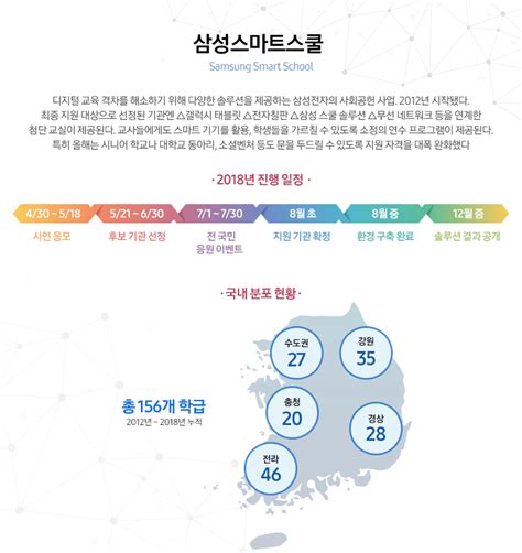 VR 기기, ‘더 넓은 세상’ 향한 선물 되다… 서광학교 스마트스쿨 – Samsung Newsroom Korea