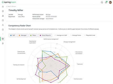iSpring Learn 的图像结果
