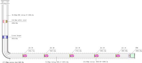 Performance Evaluation of Multistage Fractured Horizontal Wells in ...