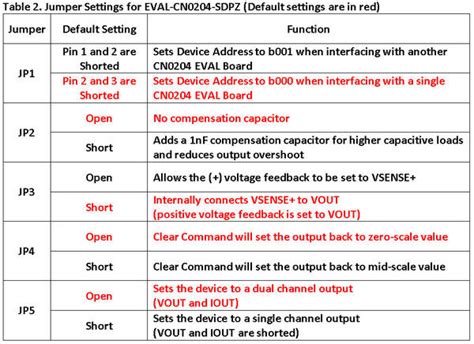 CN0204 Evaluation Board Guide [Analog Devices Wiki]