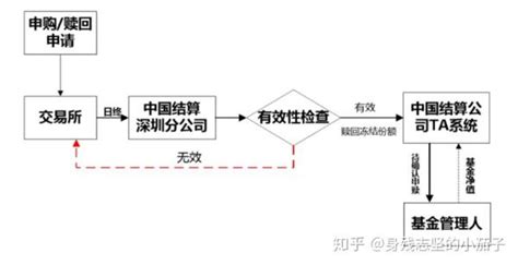 手动计算LOF异常检测算法 - 知乎