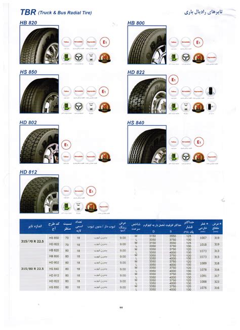بارز تیوبلس