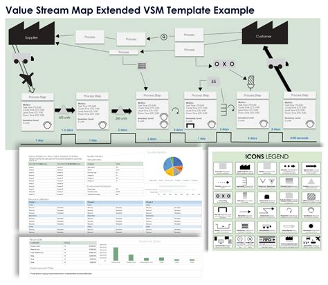 Image result for Simple Value Stream Map Example