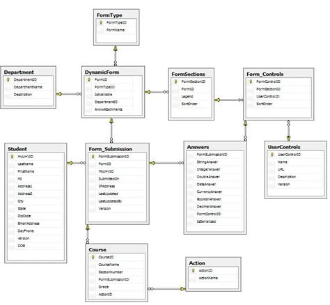 Database Forms Examples 的图像结果
