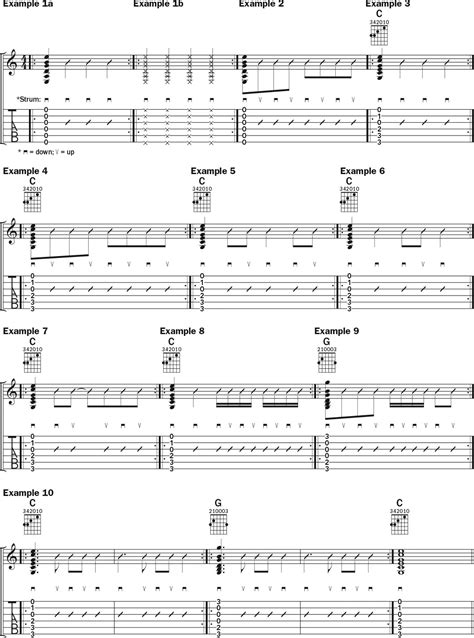 Image result for Guitar Strumming Tutorial