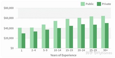 2019年英国私立学校ISC报告最新发布 - 知乎