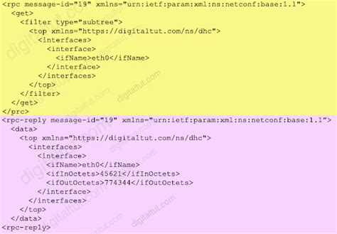 Image result for NETCONF Tutorial