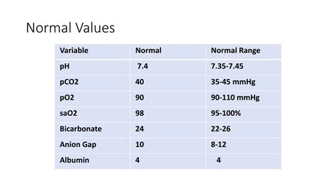 PPT - Approach to ABG Interpretation PowerPoint Presentation, free ...