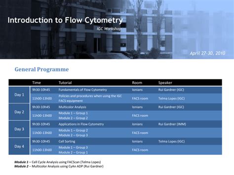 Flow Cytometry Tutorial 的图像结果