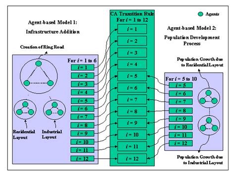 Untitled Document [wgbis.ces.iisc.ac.in]
