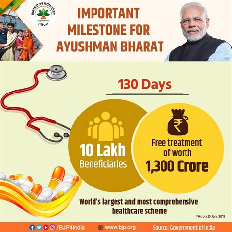 Infographics January 2019 | Bharatiya Janata Party
