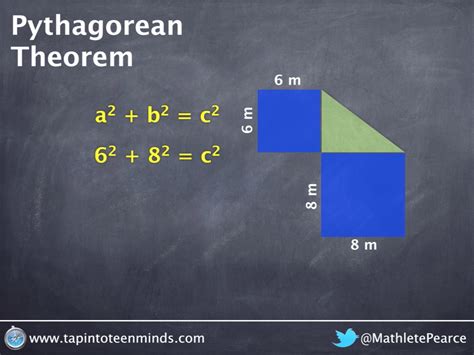Connect Visual to Algebraic Representation of Pythagorean Theorem