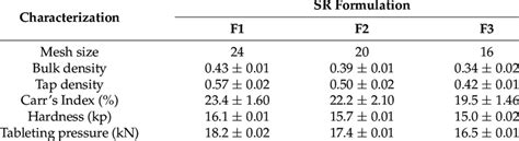 Process Characterization Manufacturing 的图像结果