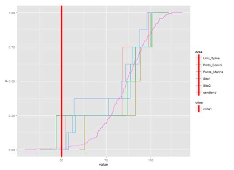 Image result for Blender Random Distance Array
