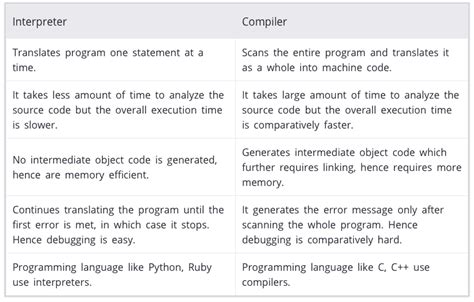 Image result for Machine Learning Best Programming Language
