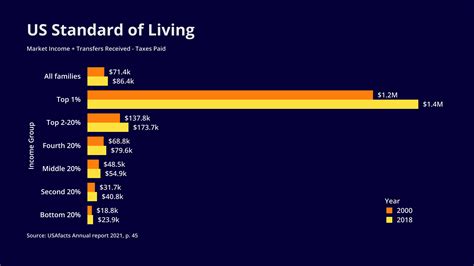 Standard Of Living In America _ Living Standards By Country – WSSZVP