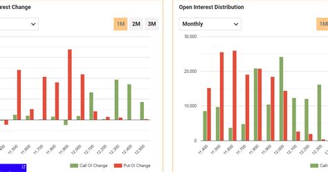 VFMDirect.in: Open interest analyss