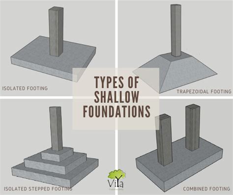 Building Foundation 的图像结果