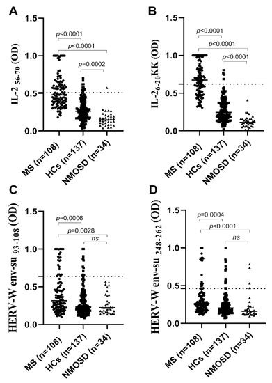 Microorganisms | Special Issue : Mycobacteria Infections and Autoimmune ...