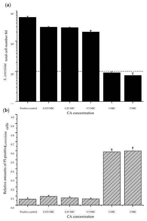 Antimycotic Effects of 11 Essential Oil Components and Their ...
