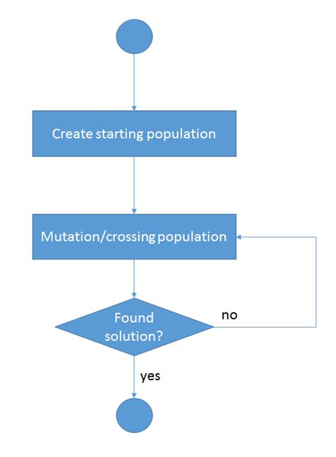 A Algorithm in Ai One Example 的图像结果