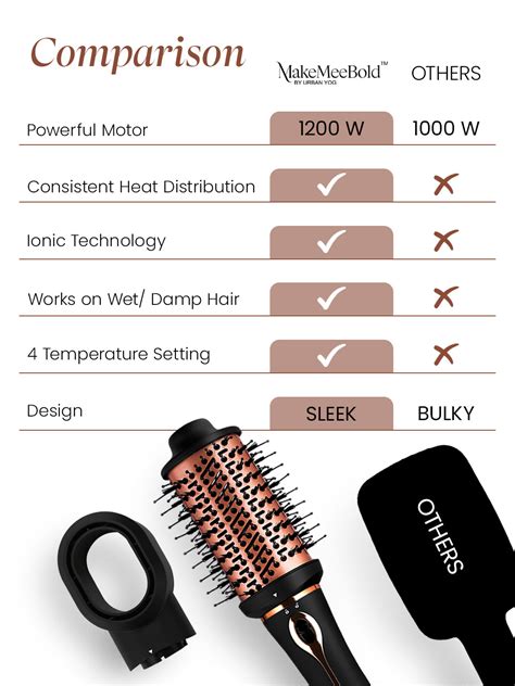 MakeMeeBold 3-in-1 Hot Air Brush by Urban Yog – UrbanYog