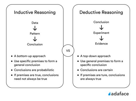 Image result for Deductive Argument Examples