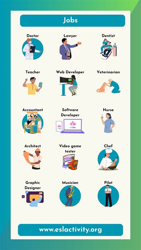 Software Job Types 的图像结果