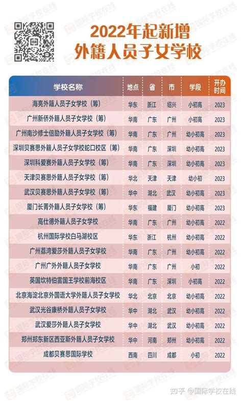 2023北京外籍学生入学政策已发布，美宝申请更容易！ - 知乎