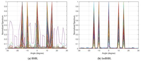 DOA Estimation for Massive MIMO Systems with Unknown Mutual Coupling ...