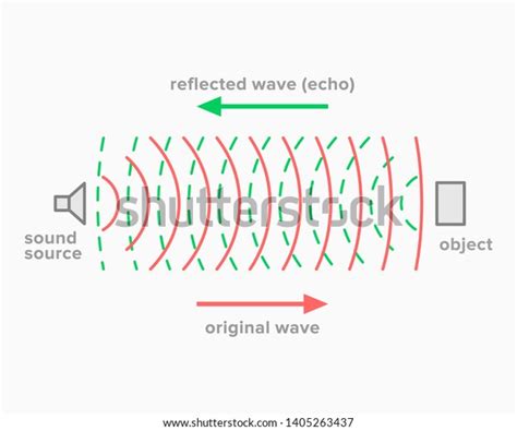 Image result for Sound Reflection Example