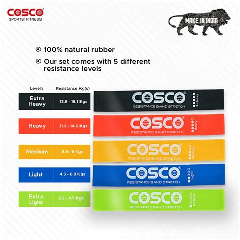 Resistance Band Set - STRETCH (Set of 5 Bands) – Cricket, Football ...