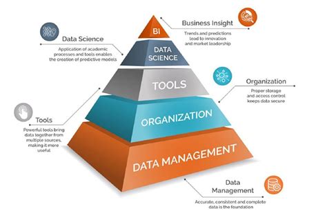 Data Science Statistical Analysis 的图像结果