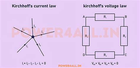 Complete Kirchhoff's Laws Guide | Power4all - Master Circuit Analysis ...