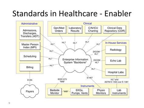 Image result for How to Design Medical Embedded System