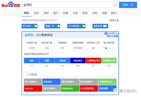 关键词优化难度分析怎么做？如何一键筛选优质关键词？-鸟哥笔记