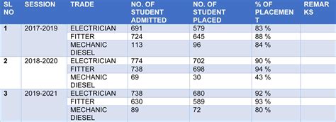 K. K. Industrial Training Institute (I.T.I.)