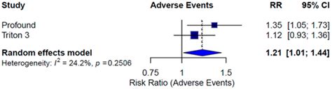 PARP Inhibitors for Metastatic CRPC: More Answers than Questions, a ...