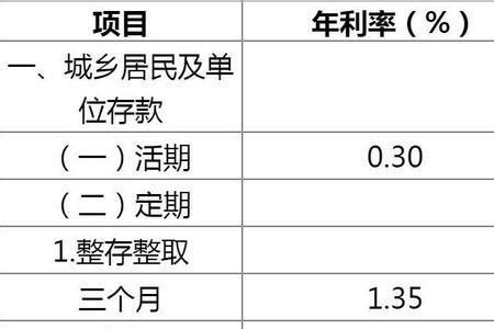 济南市各银行的活期存款利息率