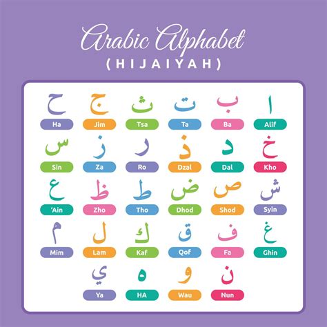 Arabic alphabet or Arabic letters vector design for kids learning ...
