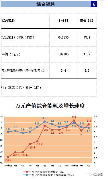 纳雍统计信息月报（2021年4月）_万人
