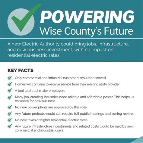 Electric Authority Referendum | Wise County, VA
