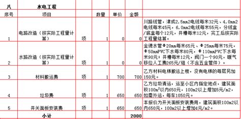 2018年西安160平米装修预算清单/报价明细表