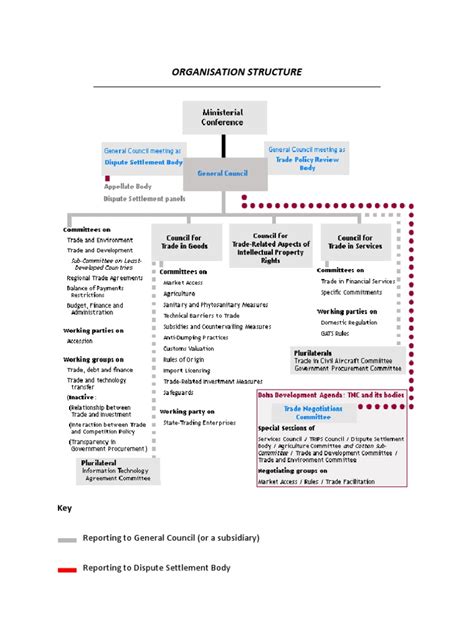 Features of WTO 的图像结果