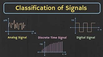 signals 的图像结果