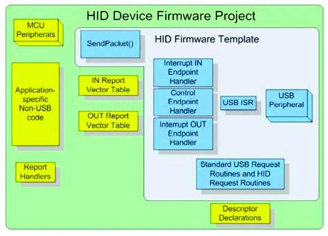 USB Human Interface Device Class 的图像结果