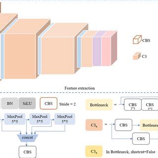 Deep Learning Feature Extraction Network 的图像结果