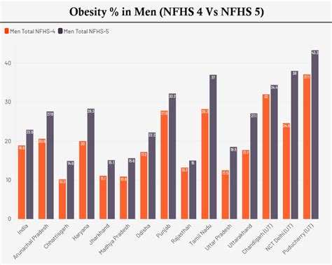 Why is PM Modi worried about obesity in India?