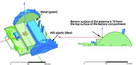 Antenna Installation Tutorial 的图像结果