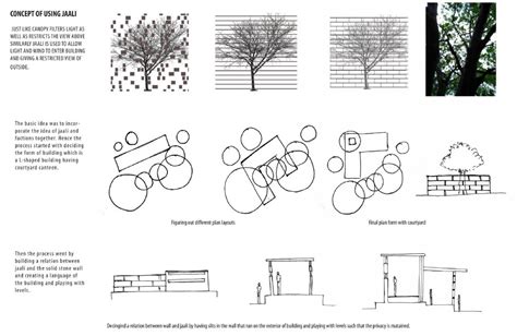 AIR POLLUTION MONITORING CENTRE | CEPT - Portfolio